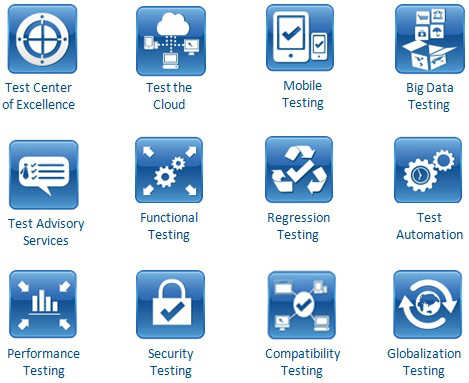 Types-of-testing-services-by-Cigniti-Technologies