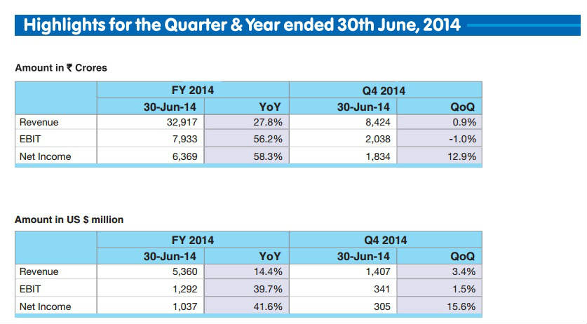HCL Technologies Quarter 4 + Annual Results FY 2014
