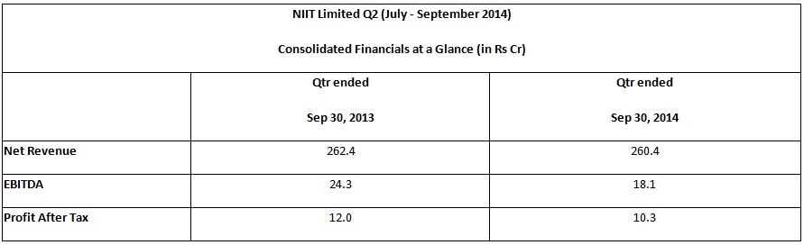 NIIT-Limited-Q2-Results-FY-2014-15