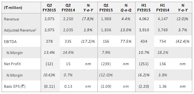 OnMobile-Second-Quarter-Fiscal-2015-Results