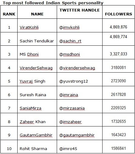 Virat-Kohli-Twitter
