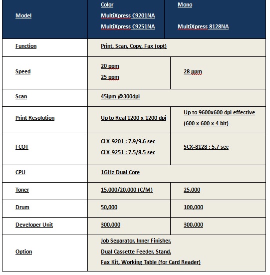 Samsung-CLX-9200-&-SCX-8100-Series-printer