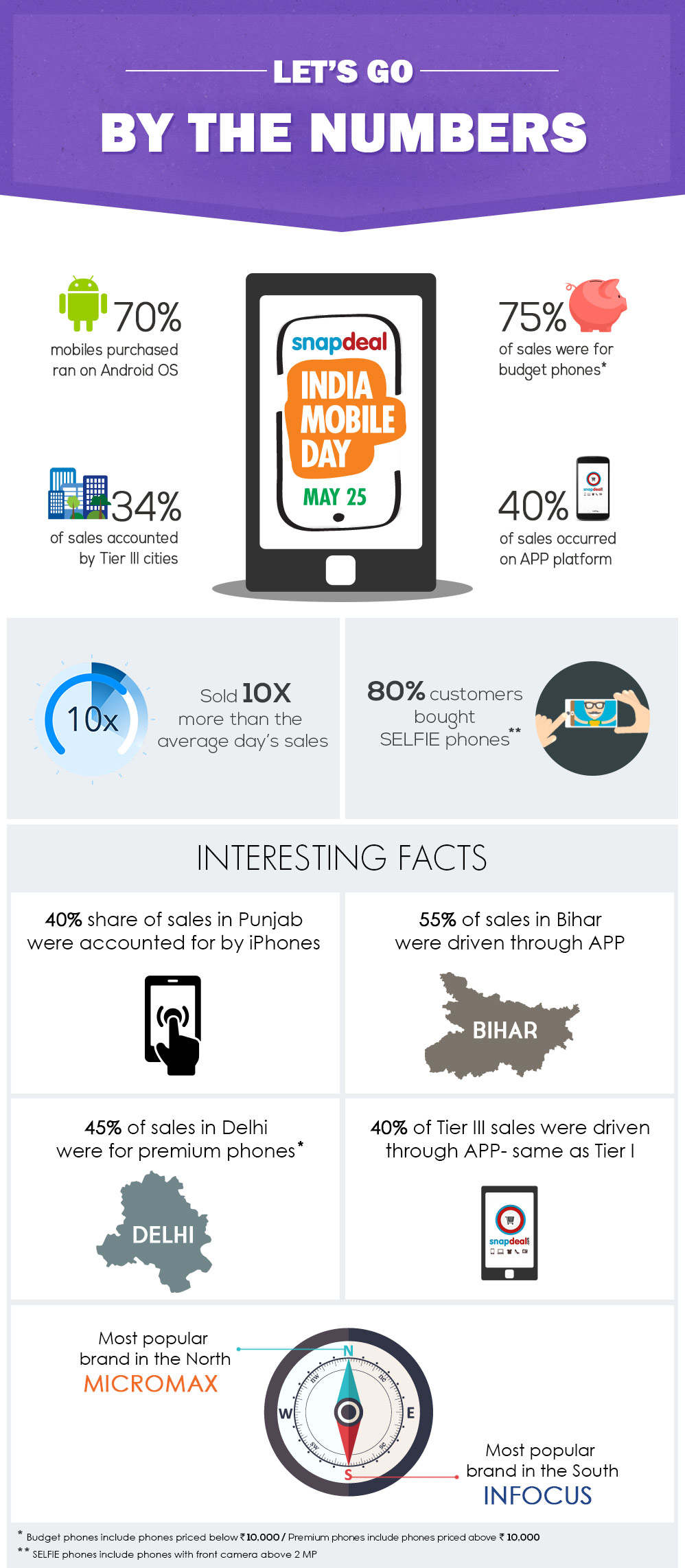 Mobile Day- Infographics