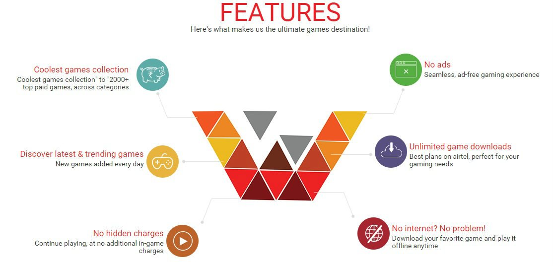 Airtel-Wynk-Games-features