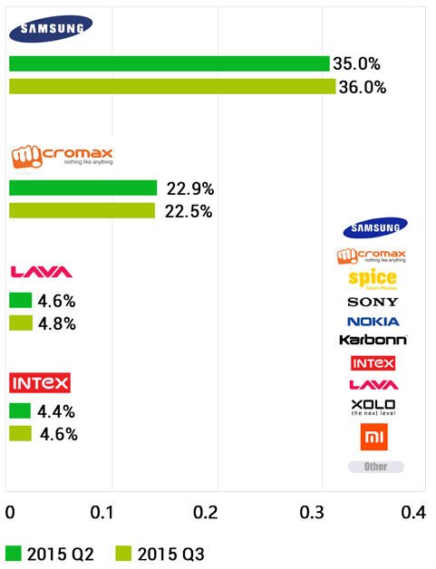 MoboMarket-Research
