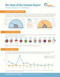 Akamai-State-of-the-Internet-Report