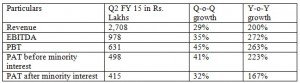 8K-Miles-Software-Services-announce-results-for-Q2