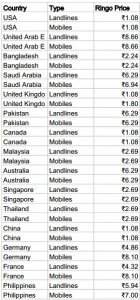 Ringo-Pricing-sheet
