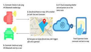 IoT-based-solution-to-improve-safety-of-female-BPO-employees