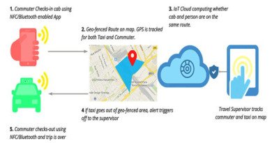 IoT-based-solution-to-improve-safety-of-female-BPO-employees