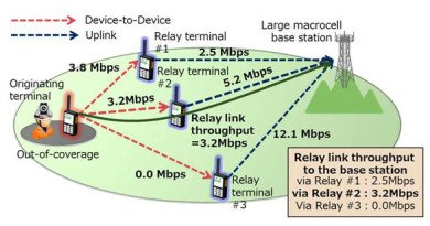 NEC-Device-to-Device-communication-technology