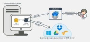 SQL-Backup