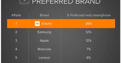 Xiaomi