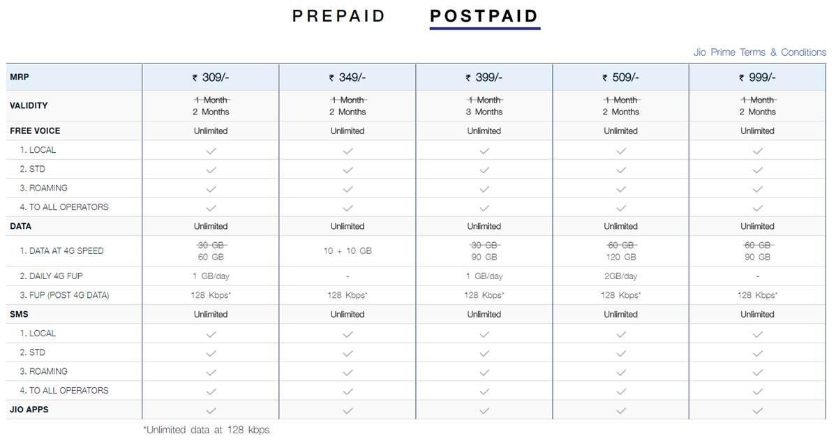 JIO New Postpaid Plans