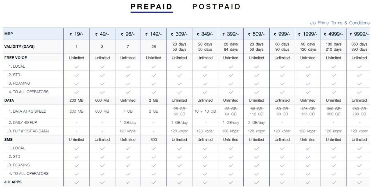 JIO-New-Prepaid-Plans