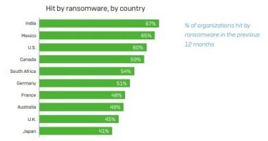 ransomware