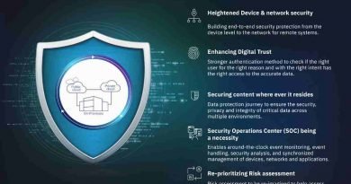 IBM Top 5 CyberTech trends in India